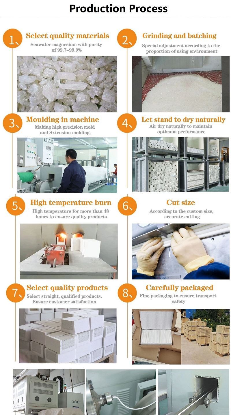 Production Process