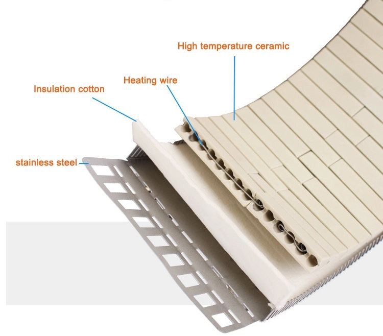 Structure of Ceramic heater