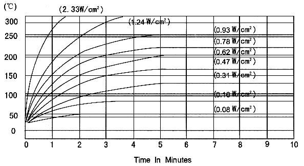silicon rubber hotplate drawing