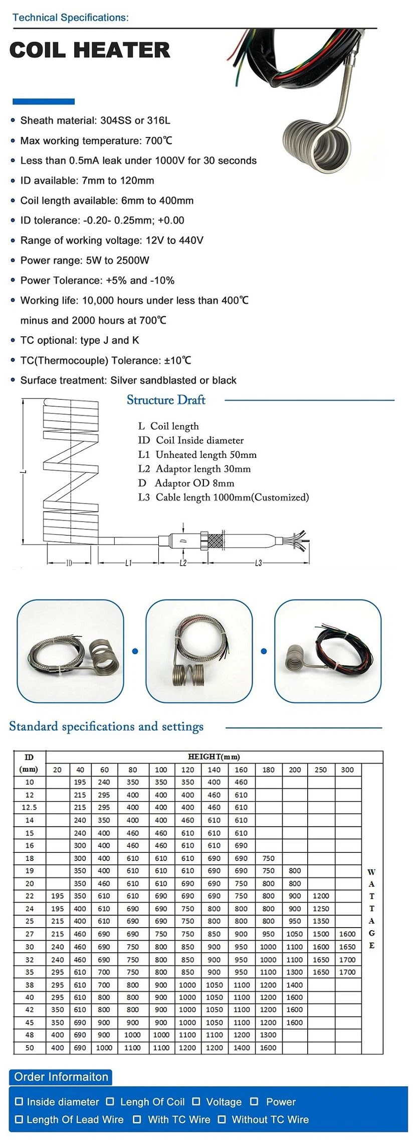 Specification Specification
