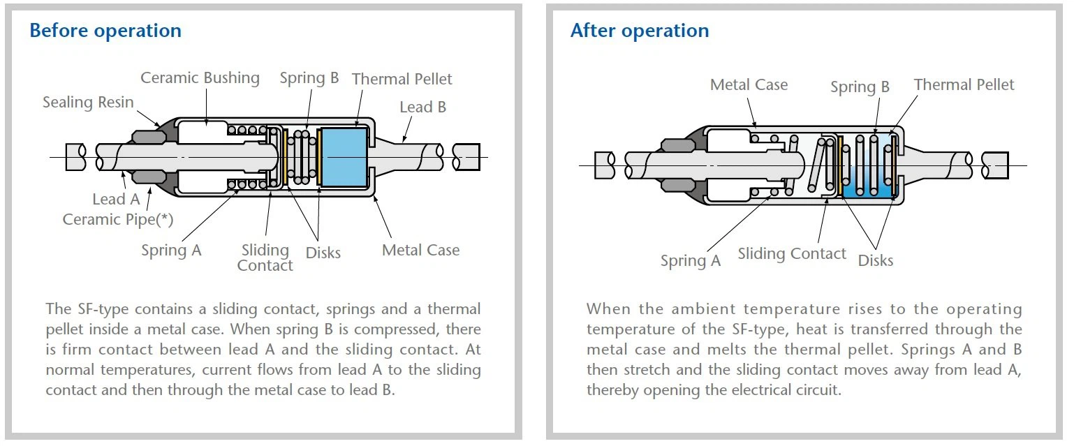 Operation of Thermal Fuse