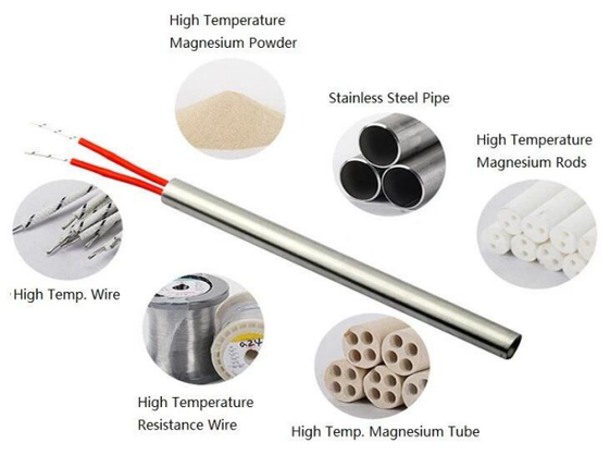 Cartridge Heater Structure Cartridge Heater Structure