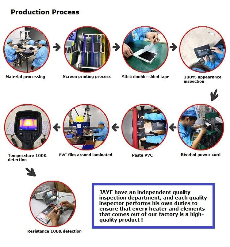 Production Process Production Process