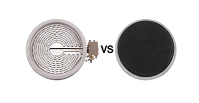Ceramic vs. Cast Iron Heating Plates – Which One Really Fits Your Product?