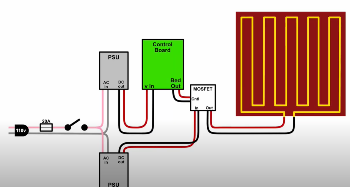3D Printer Heater 3D Printer Heater