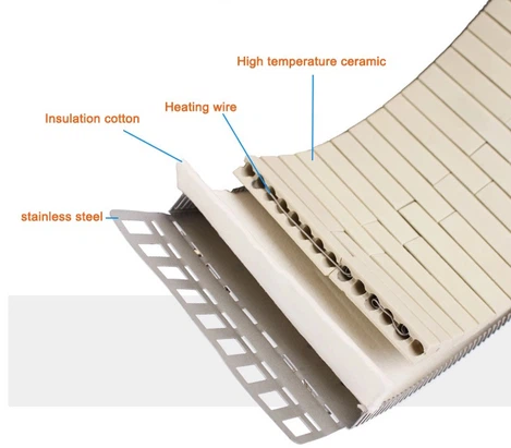 Structure of Ceramic band heater Structure of Ceramic band heater