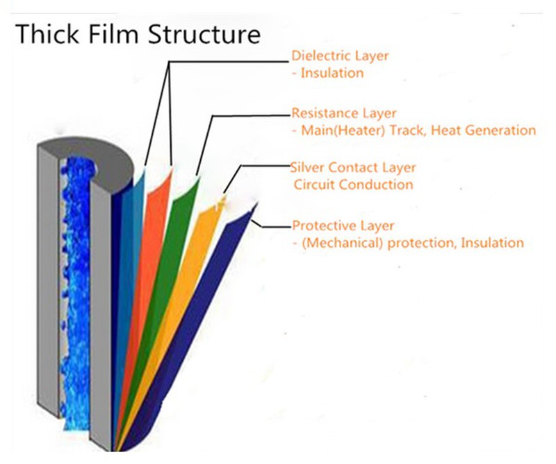 3kw-Water-Flow-Heating-Thick-FILM-Stainless 3 3kw-Water-Flow-Heating-Thick-FILM-Stainless 3