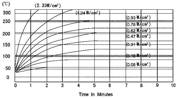 silicon rubber hotplate drawing silicon rubber hotplate drawing
